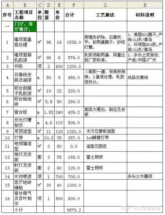 新房裝修100㎡預算清單，教你把錢用在刀刃上（附詳細報價清單）