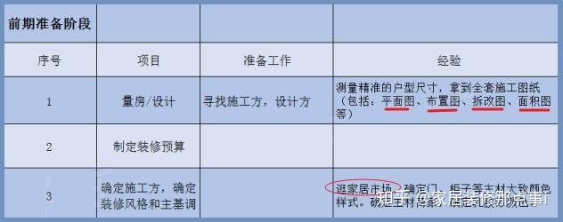 新房裝修7大流程+45個步驟，值得一看