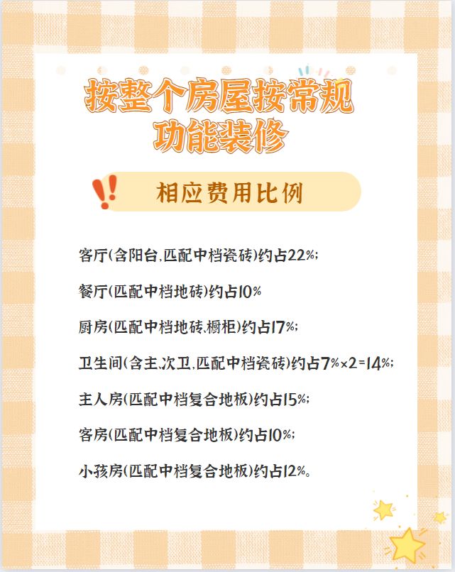 毛坯房裝修預(yù)算_煙臺新毛坯門頭房出售_毛坯收房驗(yàn)房注意事項(xiàng)