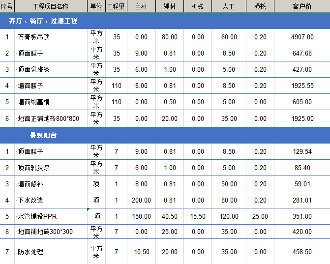 ktv裝修價格多少錢每平米?ktv裝修費用都包括哪些？