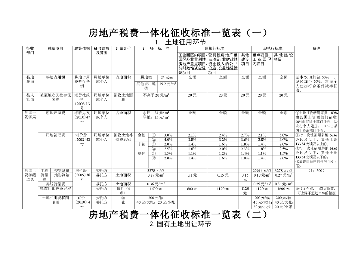 長期待攤費用怎么用，裝修費計入該科目是否無需繳納房產(chǎn)稅？