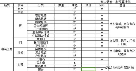 包工頭自用2020裝修預(yù)算報(bào)價(jià)表！基礎(chǔ)+主材最低價(jià)！業(yè)內(nèi)人都膽顫